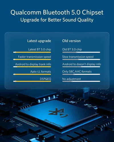 Miniatura 3 de INVERY Adaptador Airdual Bluetooth 5.0 aptX-HD compatible con Audi MMI 3G AMI Music Interface, Audi Symphony, Audi Concert, VW MDI, Mercedes Media