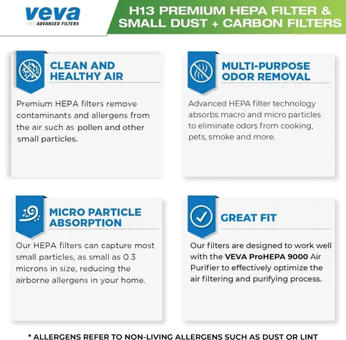 Miniatura 5 de VEVA Paquete de 2 filtros de repuesto HEPA 9000 de alta calidad, incluye 4 prefiltros de carbono compatibles con purificador de aire VEVA ProHEPA