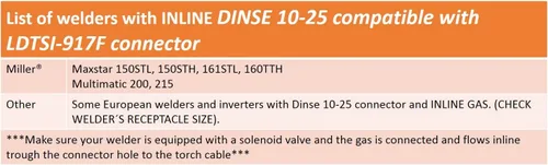 Miniatura 3 de SÜA - Enchufe Dinse 10-25, Gasolina INLINE, con conexión de cable de 3/8''-24 para antorchas TIG de PC Serie 9 y 17 - Modelo: LDTSI-917F