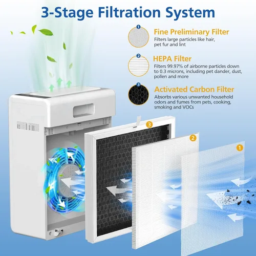 Miniatura 3 de Filtro de repuesto E-300L compatible con MOOKA y MOOKA FAMILY E-300L purificador de aire para habitaciones grandes, filtro de aire eficiente