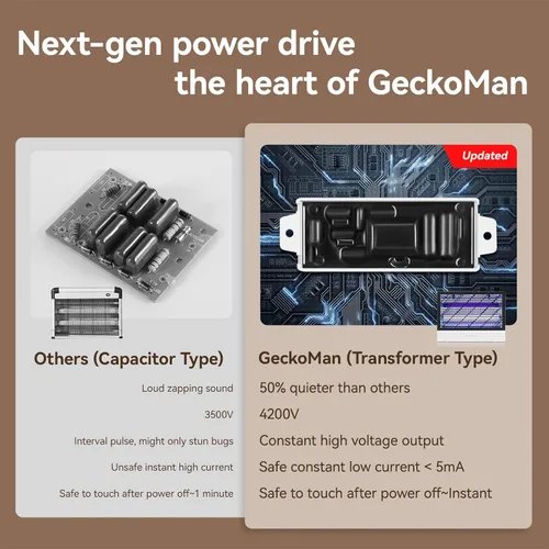 Miniatura 3 de GeckoMan Matamoscas Eléctrico Silencioso de Espectro Híbrido de 20W para Interiores Trampas para Moscas de la Fruta para Interiores Exterminador