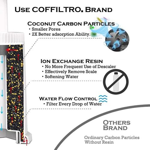 Miniatura 2 de Paquete de 2 filtros de agua de repuesto compatibles con Breville Sage Claro Swiss para máquina de café espresso Oracle Barista Bambino