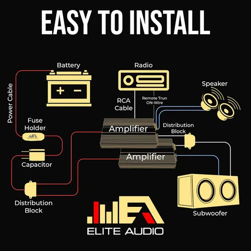 Miniatura 7 de Elite Audio Kit de cableado de amplificador dual calibre 0, kit de instalación de amplificador OFC de 5000 W para 2 amplificadores - EA-PROK0-DUAL