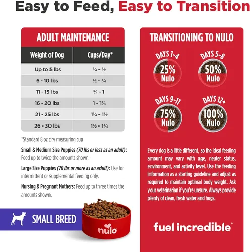 Miniatura 5 de Nulo Frontrunner Ancient Grains - Alimento para perros de raza pequeña con alto contenido de proteínas, receta de pavo, pescado blanco y quinua