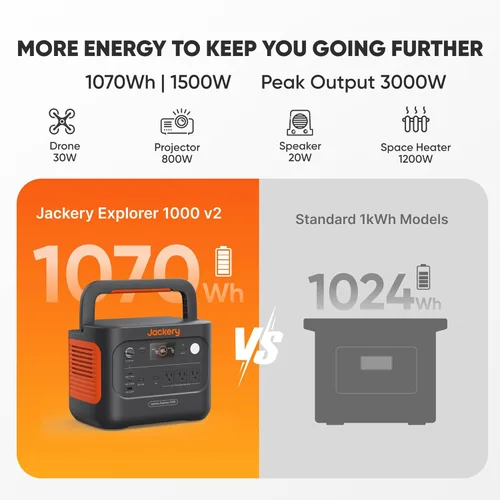 Miniatura 2 de Jackery Explorer 1000 v2 Estación de Energía Portátil, Batería LiFePO4 de 1070Wh, Salida AC de 1500W/USB-C de 100W, Carga Rápida de 1 Hora