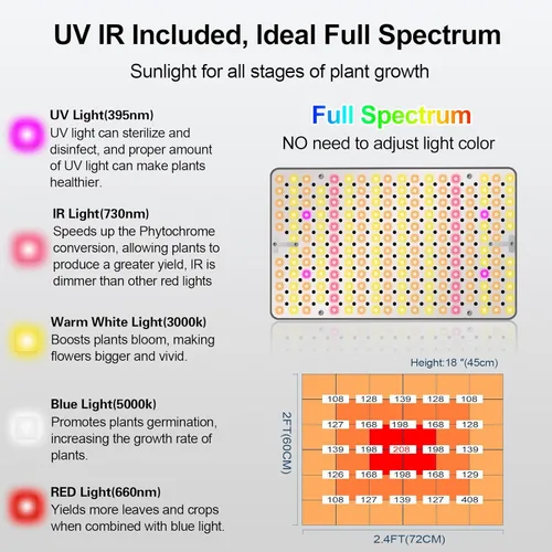 Miniatura 4 de FECiDA Luces de cultivo de escritorio para plantas de interior, bonsái, inicio de semillas, luz de cultivo UV-IR de espectro completo, consumo