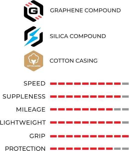 Miniatura 4 de Vittoria Corsa Pro Tubeless-Ready Road Bike Tire – Graphene + Silica Compound, High-Performance Racing Tire