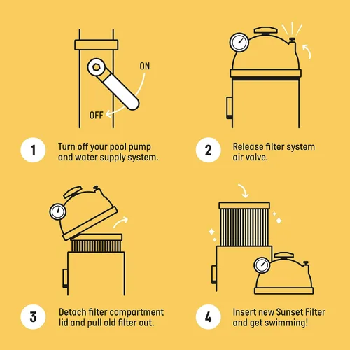 Miniatura 2 de Cartucho de filtro de piscina tipo A/C para bomba de filtro Intex, piscinas enterradas y sobre el suelo, filtro de piscina de olas de verano tipo A