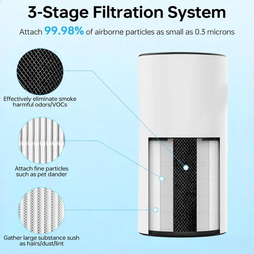 Miniatura 7 de Lv-H133 - Filtro de repuesto solo compatible con filtro LEVOIT LV-H133, filtro medio eficiente y juego de filtros de carbón activado, LV-H133-RF