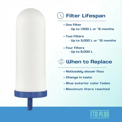 Miniatura 6 de Coldstream FTO Plus - Cartucho de filtro de agua - Fiable para una fácil instalación como reemplazo Berkey - Filtro de gravedad de cerámica