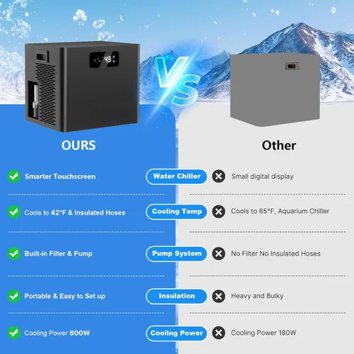 Miniatura 8 de Enfriador de agua para baño de hielo para bañeras frías, enfriador de inmersión en frío mejorado de 1/3 HP con bomba y filtro incorporados, bomba