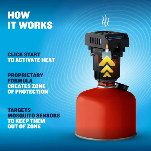 Miniatura 6 de Thermacell Repelente de Mosquitos Mochilero, Gen 2.0 con 16 Horas de Repelente; Zona de Protección contra Mosquitos de 15 Pies; Alternativa de Spray