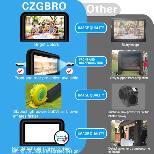 Miniatura 3 de Pantalla de cine inflable de 16 pies para exteriores, pantalla de proyector inflable compatible con proyección frontal y trasera para patio trasero