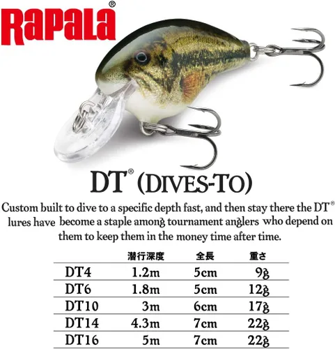 Miniatura 2 de Rapala Señuelo de pesca Rapala Dives to 06
