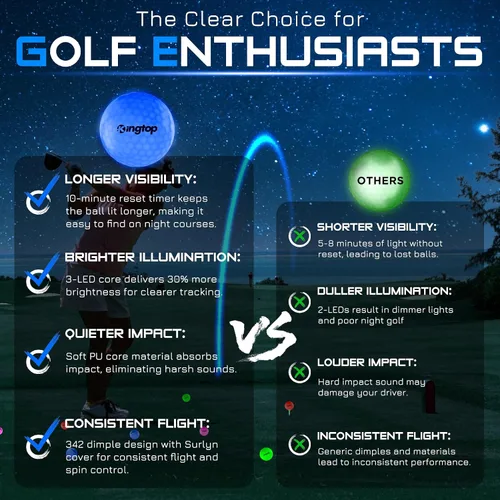 Miniatura 4 de KINGTOP Upgraded Glow in The Dark Golf Balls - Super Bright Light Up LED Golf Ball - with Glow Golf Tees and Storage Bag - Fun Night Golfing Gift
