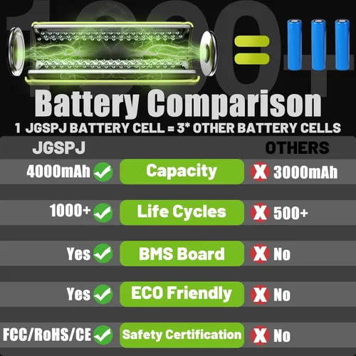 Miniatura 5 de Paquete de 2 baterías de repuesto de 4.0Ah para baterías Ryobi de 18 V P102 P103 P104 P105 P107 de 18 voltios ONE+