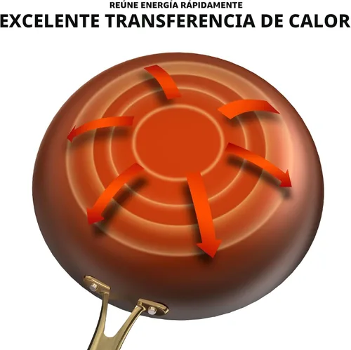 Miniatura 9 de imarku Sartenes antiadherentes, sartenes de hierro fundido, 2 unidades, sartén antiadherente de 8 y 12 pulgadas, juego de sartenes de larga