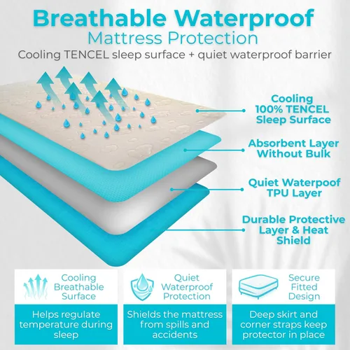 Miniatura 3 de PUREgrace Protector de colchón tamaño individual – Funda de colchón refrescante de fibra de eucalipto Tencel impermeable transpirable con correas