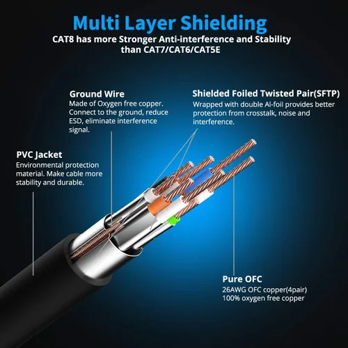 Miniatura 3 de KASIMO Cable Ethernet Cat 8 de 2 pies, cable LAN de red Cat8 de alta velocidad de 40 Gbps con conector RJ45 chapado en oro cable blindado SFTP