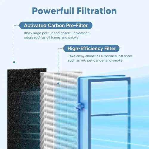 Miniatura 3 de HAPF30AT - Filtro de repuesto para purificador de aire Holmes AER1, compatible con HAPF300AH-U4R y HAP242-NU, Funmit 4 filtros y 8 prefiltros de Azul