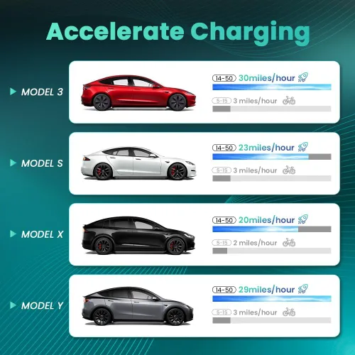 Miniatura 4 de Adaptador NEMA 14-50 para cargador portátil Tesla Gen 2 EV - Conéctate a una toma de corriente de 240 V a 32 A, 10 pulgadas de longitud, compatible