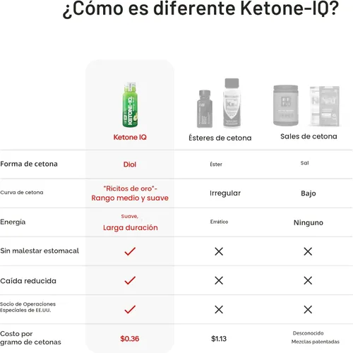 Miniatura 8 de Ketone-IQ Shots de Energía de Cetonas Exógenas Sin Cafeína - Paquete de 24 Bebidas Energéticas Sin Cafeína con 10g de Cetonas - Sin Azúcar, Sin Sal