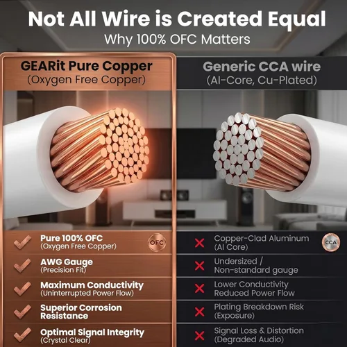 Miniatura 3 de CL2 OFC cable para bocinas - serie GearIT