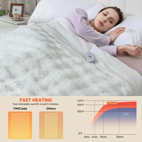 Miniatura 6 de Manta Eléctrica Térmica de Forro Polar Suave y Gruesa de 50"x60" para Sofá con 5 Niveles de Calor y 4 Horas de Apagado Automático, Protección contra