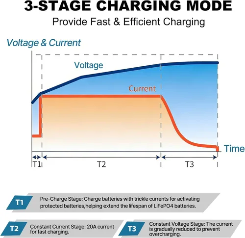 Miniatura 4 de LVYUAN Cargador de batería LiFePO4 de 14.6V 20A, cargador de batería inteligente automático y mantenimiento de desulfatador con chip inteligente