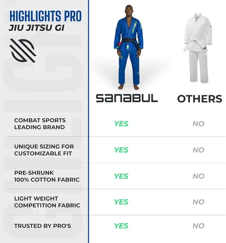 Miniatura 5 de Sanabul Destacados Pro Brasileño Jiu Jitsu Gi Premium BJJ Gi IBJJF Competición