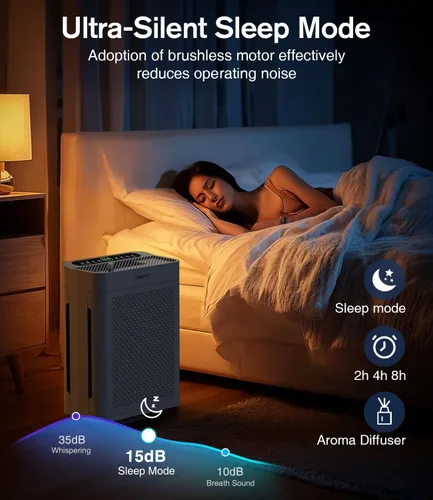 Miniatura 8 de Purificadores de aire para el hogar habitación grande hasta 3000 pies cuadrados, DBFIT Purificador de aire HEPA de doble cara con filtro lavable