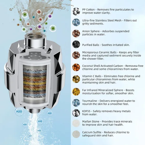 Miniatura 2 de Hibbent Filtro de ducha de alto rendimiento mejorado para agua dura, filtro de regadera de 20 etapas con vitamina C, elimina el cloro y el fluoruro