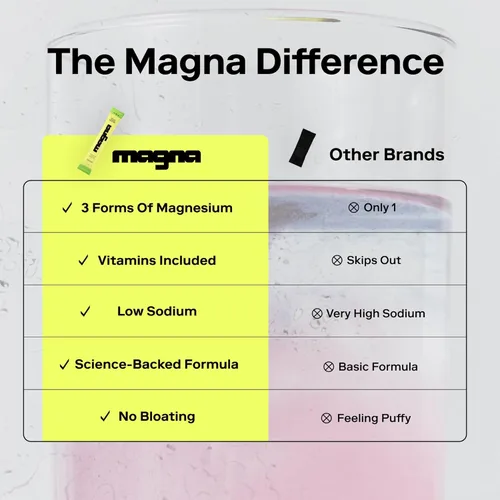 Miniatura 6 de MAGNA Mezcla de bebida en polvo de electrolitos para hidratación, energía y apoyo de concentración con treonato L de magnesio, sodio, potasio