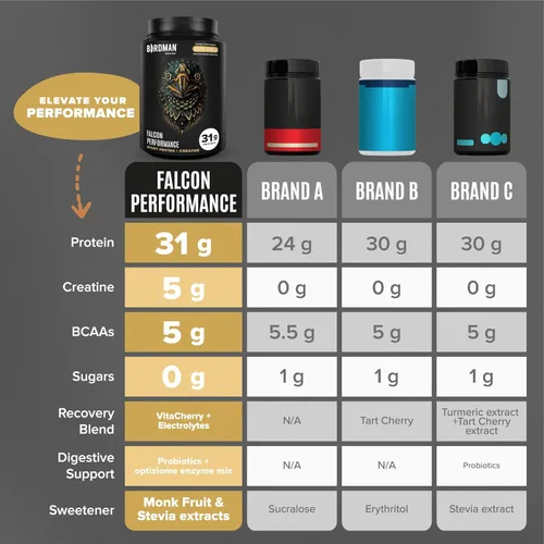 Miniatura 6 de BIRDMAN Falcon Performance - Proteína vegana en polvo, 31 g de proteína, 5 g de creatina, 5 g de BCAA, probióticos, electrolitos, pre-entrenamiento
