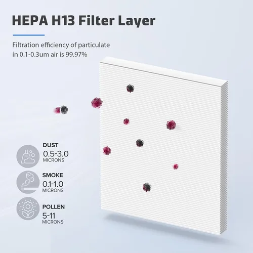 Miniatura 3 de Paquete de 2 filtros de aire MK04 de repuesto para purificador de aire Aroeve MK04/MG04JH - Filtro H13 HEPA verdadero 4 en 1 para polvo, caspa