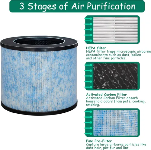 Miniatura 3 de Repuesto de filtro F100, compatible con el purificador de aire pequeño Instant® AP100, filtro HEPA verdadero de grado H13 con revestimiento