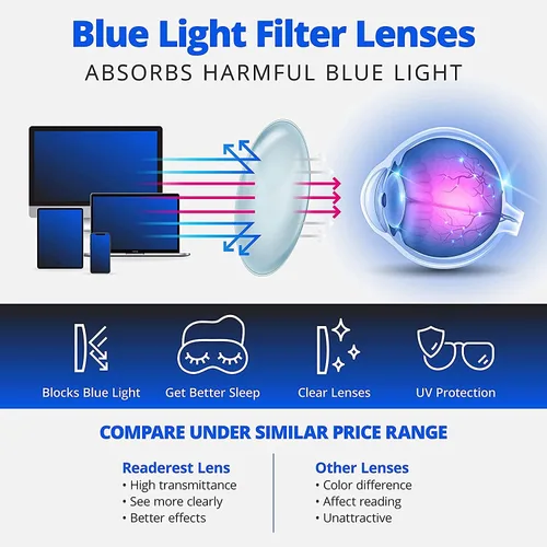 Miniatura 3 de Paquete de 2 lentes de bloqueo de luz azul para mujeres y hombres, antifatiga ocular y antirreflejos UV, lectura de computadora, juegos, televisión