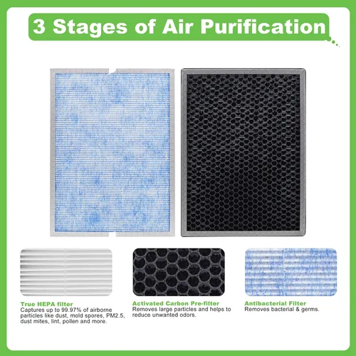 Miniatura 3 de 【Actualizado】Filtro de repuesto MSA3, compatible con purificador de aire MSA3 y MSA3S, filtro H13 True HEPA 3 en 1 con tecnología Odaller Pure