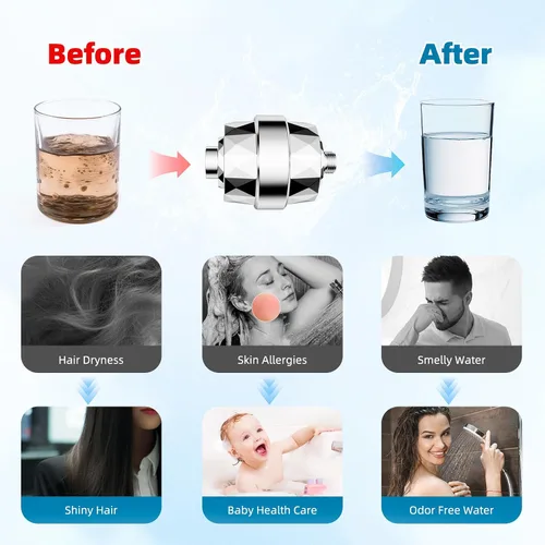 Miniatura 5 de Hibbent Filtro de ducha de alto rendimiento mejorado para agua dura, filtro de regadera de 20 etapas con vitamina C, elimina el cloro y el fluoruro