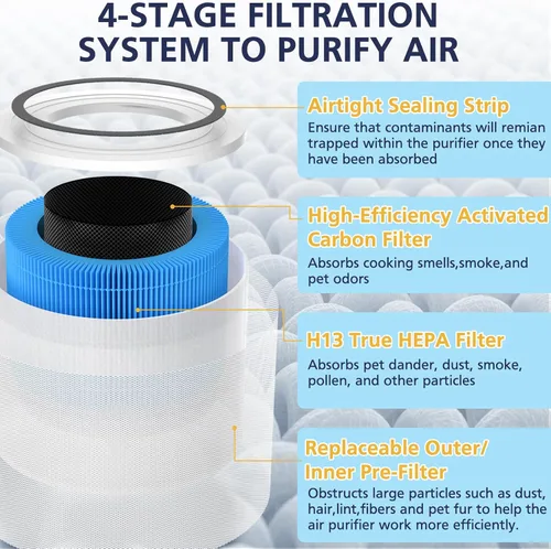 Miniatura 4 de Filtro de repuesto para removedor de humo Core 300 compatible con LEVOIT Core300/300-P Core300S/300S-P Purificador de aire, filtro de repuesto HEPA