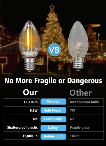 Miniatura 3 de Paquete de 25 bombillas LED de luz nocturna, bombillas LED de repuesto C7 irrompibles para luces de cadena, bombillas para lámpara de sal base E12