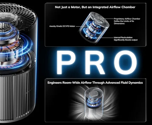 Miniatura 4 de AEOCKY Purificadores de aire con diseño turbo-jet de 2ª generación para dormitorio de hasta 1096 pies cuadrados, tecnología patentada de filtro