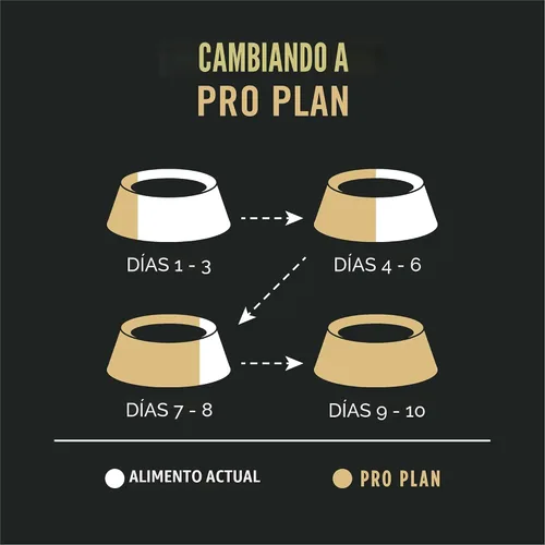 Miniatura 12 de Purina Pro Plan - Comida para perros con piel y estómago sensibles, fórmula de salmón y arroz para cachorros - Bolsa de 24 libras