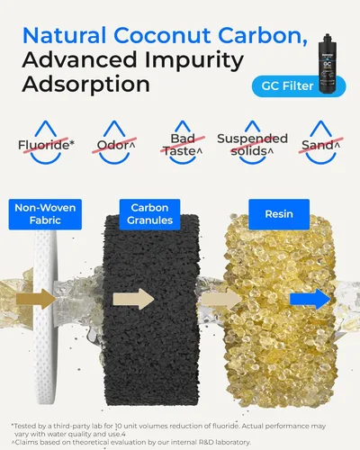 Miniatura 8 de Waterdrop TSA - Filtro de agua de repuesto de 3 etapas, repuesto para Waterdrop TSA y TSB y TSB-CM Sistema de filtración de agua de 3 etapas debajo
