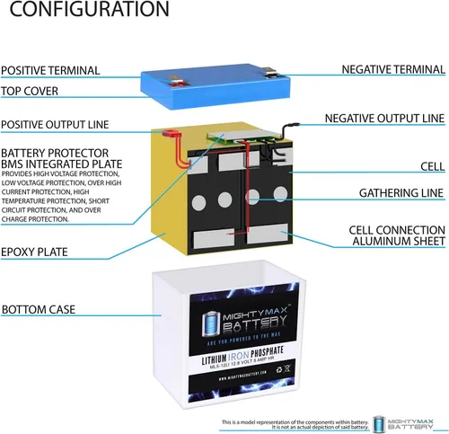 Miniatura 3 de Batería de repuesto de litio de 12V 5AH compatible con Power Sonic PS-1250
