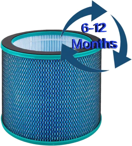 Miniatura 6 de Paquete de 2 filtros de repuesto HEPA H13 para ventilador de torre sin aspas ULTTY R021 R21 R020 R20 + purificador de aire 2 en 1 y purificador