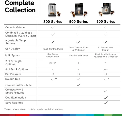 Miniatura 12 de Bosch Máquina de café y espresso totalmente automática - Bebidas de un solo toque, súper cafetera de calidad barista, panel de control táctil, gran