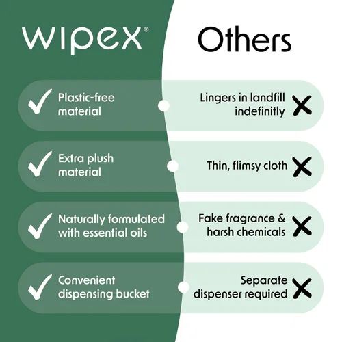 Miniatura 5 de Wipex Embody Body Wipes - Paño grande a base de plantas con aceite de árbol de té para una limpieza rápida, ideal para atletas, yoga, gimnasio