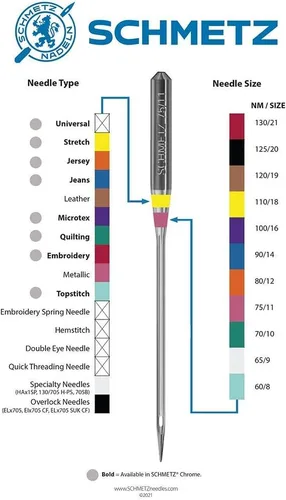 Miniatura 3 de SCHMETZ Agujas universales para máquina de coser doméstica (130/705 H) - Tamaño 90/14 - 3 paquetes - 30 agujas