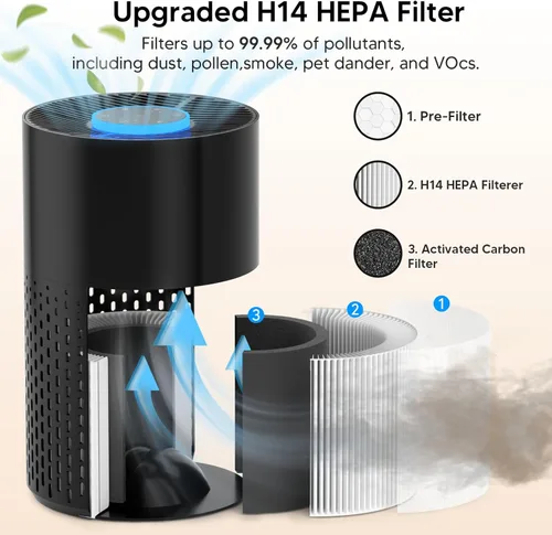 Miniatura 3 de Purificadores de aire para dormitorio del hogar de hasta 1250 pies cuadrados - Purificador de aire HEPA H14 con aroma y modo de sueño, purificador